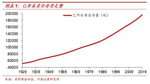 黄金与“印钞机”的百年赛跑