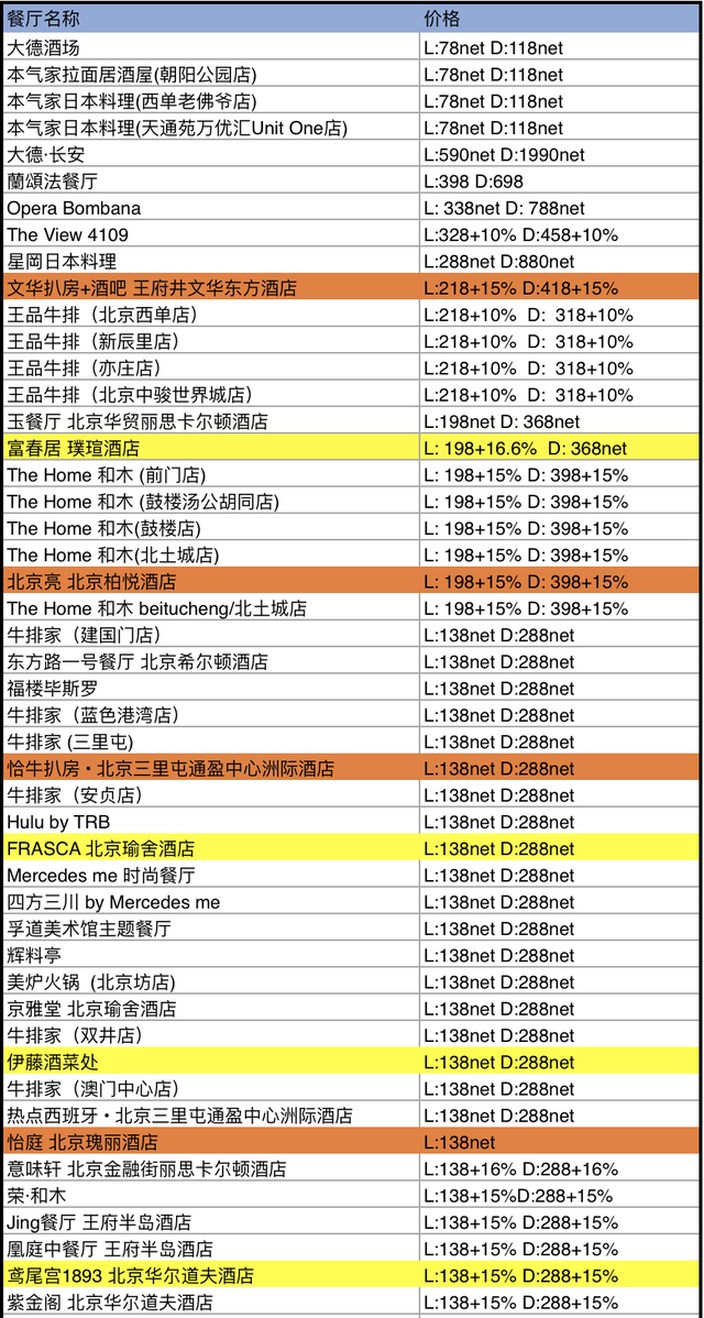 中国餐厅周 | 这个78元起，吃上米其林的活动又回来了