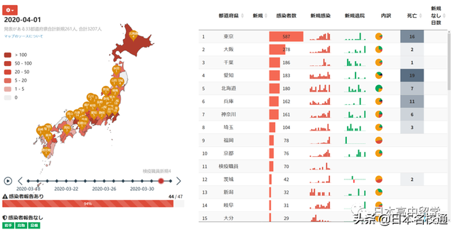 ZQ日本留学：日本的新冠病毒公众防疫状况究竟如何？