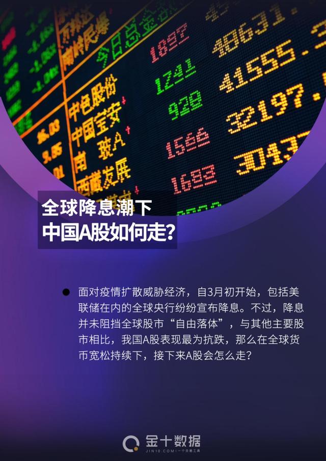 美国重启印钞机，一个月暴增20000亿美元！中国股市有望成避风港