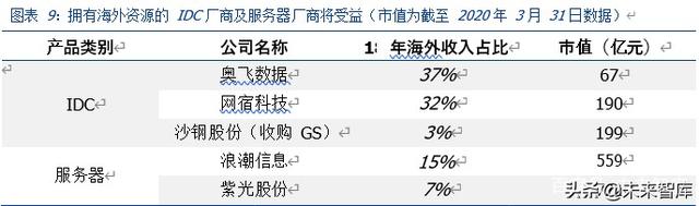 全方位剖析疫情影响下的全球产业链