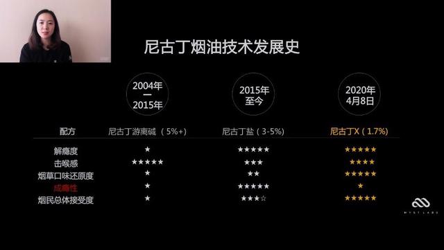 电子烟技术有新突破，喜雾砸7千万渠道预算，今年建过万线下网点