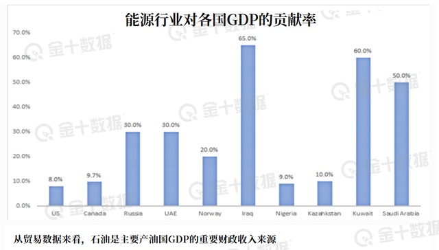 油市连日巨震 沙特会提前or深化减产吗？