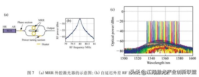 深度解读硅光子芯片外腔窄线宽半导体激光器