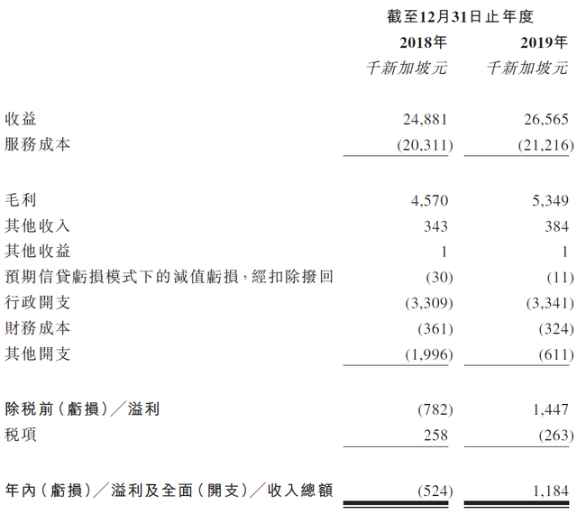 BeGreen，来自新加坡的综合环境服务商，拟香港GEM上市