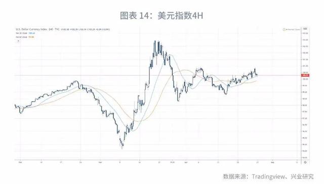 「外汇市场」强势港币仍将延续—汇率与贵金属市场聚焦2020年（第8期）