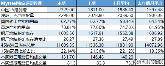 进口铁矿石市场周评与预判（4.7-4.10）