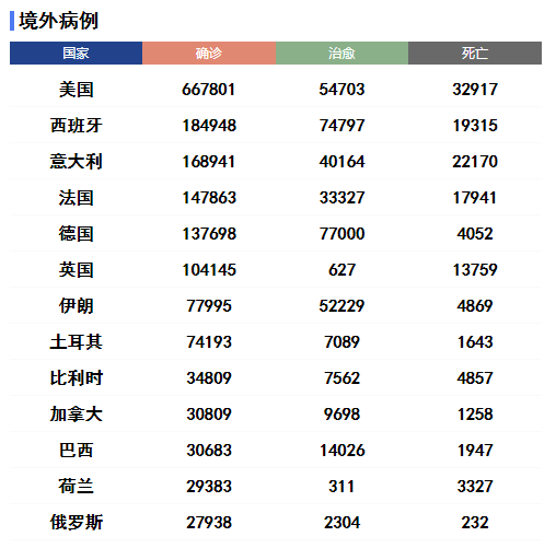 英国疫情防控措施延长 巴西卫生部长遭解职