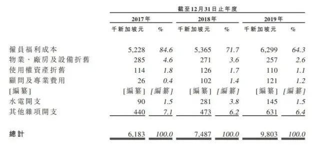 Raffles Interior——新加坡排名第三的室内装修服务商