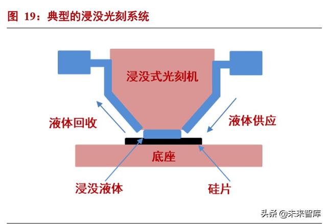 半导体材料专题报告：光刻胶行业投资宝典