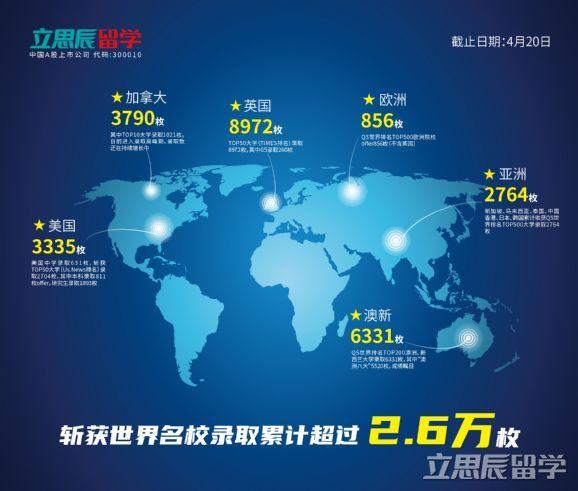2020年全球名校录取突破2.6万 立思辰留学化身名校收割机