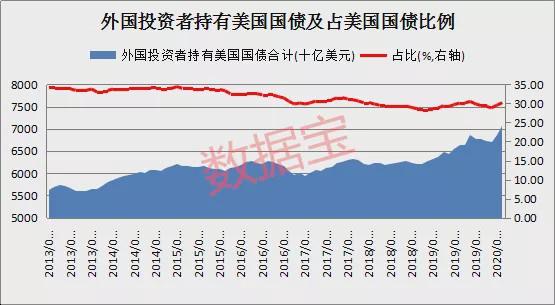 美国正收割全球财富！又一国家中招 巨亏近3000亿