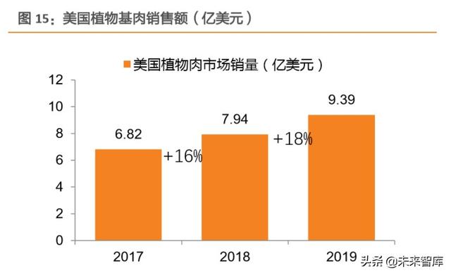 人造肉行业深度报告：蛋白新能源，探索人造肉行业革命之路