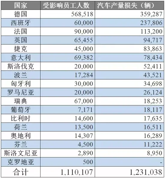 吉利不裁员不减薪；曝车企要求员工“自愿无薪休假”