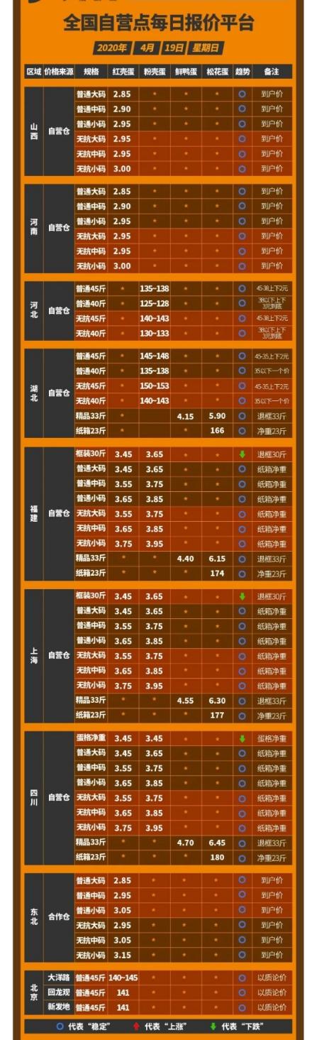 蛋 价 新闻早知道「04月19」