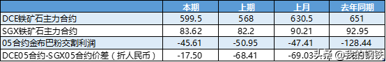 进口铁矿石市场周评与预判（4.7-4.10）