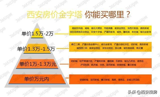 摊牌了！这才是西安性价比刚需盘！