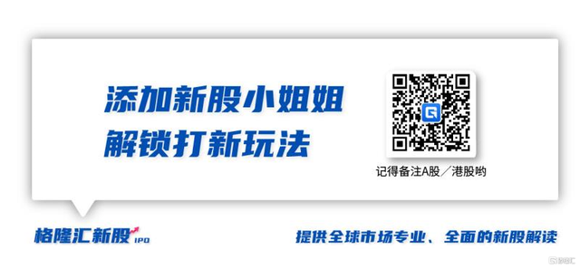 IPO日报 | 三巽控股再次递表港交所；RIMBACO首日上市收涨18.75%；a1零食研究所获近2亿元B+轮融资