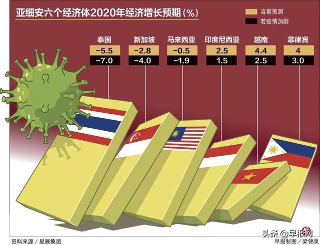 新加坡“半封城”一个月 经济损失或达500亿元人民币