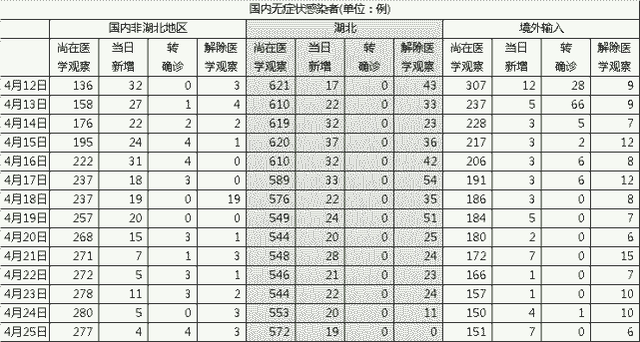 数说疫情0426：美国累计确诊近100万，武汉在院患者清零！