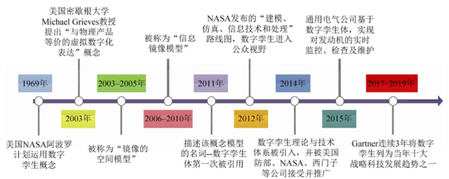 海洋装备产业的智能制造之光——数字孪生！