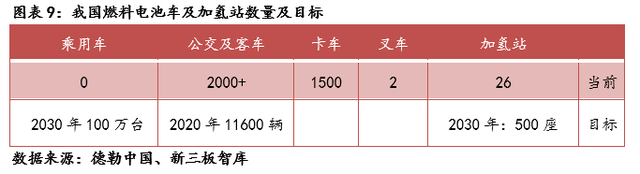 亿华通（834613）:燃料电池领先企业，氢能产业链全面布局「寻找新三板精选层标的专题报告（五十七）」