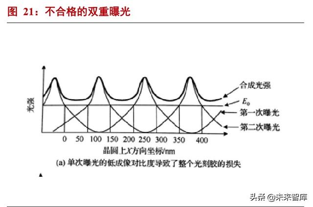 半导体材料专题报告：光刻胶行业投资宝典