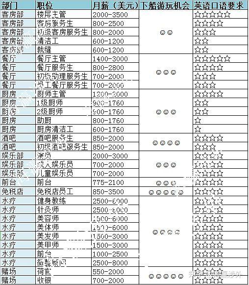 2020 年 874 万大学生毕业，如此严峻的就业形势该怎么找工作？