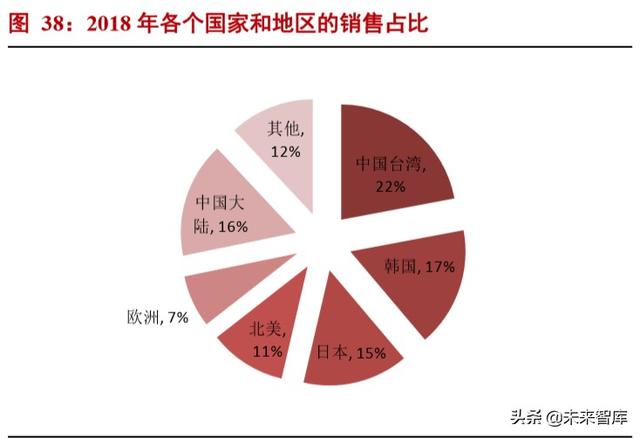 半导体材料专题报告：光刻胶行业投资宝典