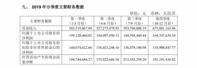 时尚无国界——本周全球时尚产业要闻汇总(04.06—04.10)