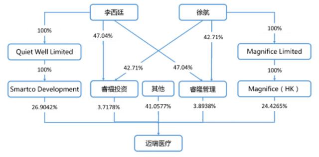 超过海底捞创始人张勇成新加坡首富的李西廷靠卖呼吸机火了