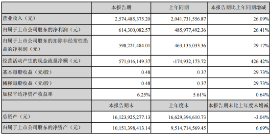 2款超休闲爆款成最新微信创意小游戏/《堡垒之夜》认怂上架谷歌商店｜一周要闻