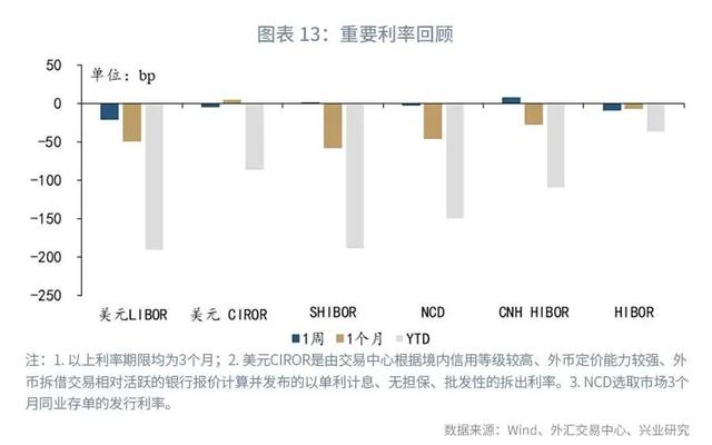 「外汇市场」强势港币仍将延续—汇率与贵金属市场聚焦2020年（第8期）