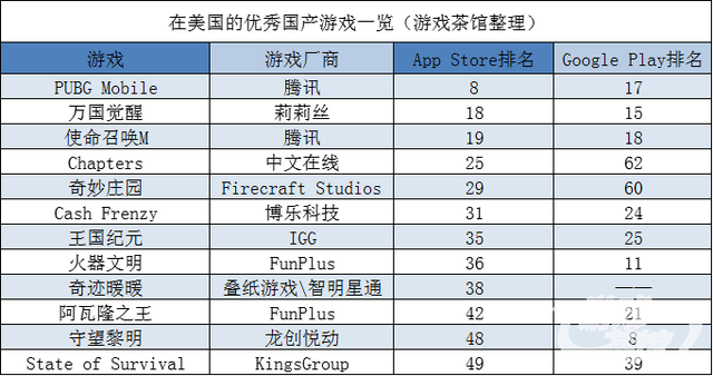 2款超休闲爆款成最新微信创意小游戏/《堡垒之夜》认怂上架谷歌商店｜一周要闻