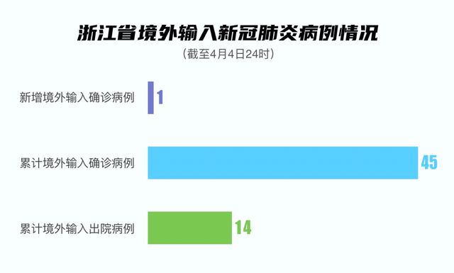 宁波新增1例境外输入确诊病例！41岁，美国输入