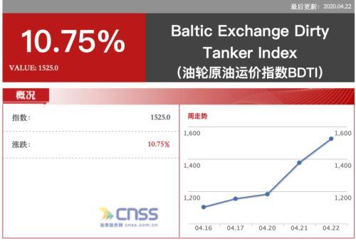 油价暴跌 新加坡油王爆仓！最大油库或易主 中石化要接盘？