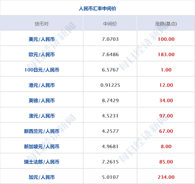 早财经丨全球累计确诊病例超300万；创业板注册制来了：日涨跌幅扩至20%；史无前例，纽约州取消6月23日总统初选