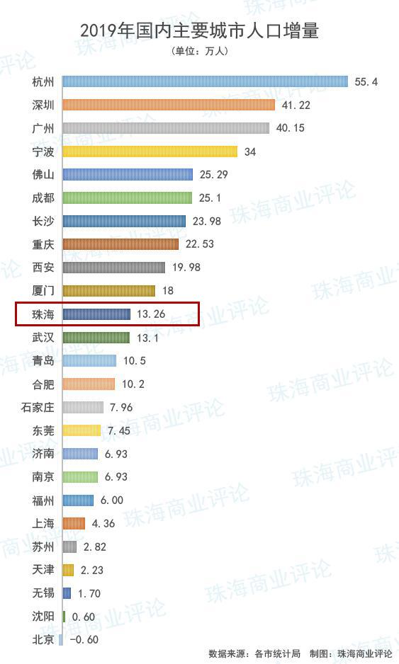 远期规划600万人口！珠海的大城雄心与落户争议