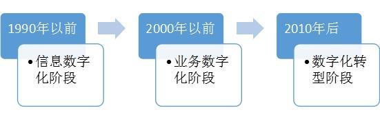 数字化航空公司的奥秘解析