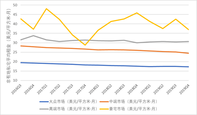 危中有机：全球不动产租售市场运行回顾与展望（2019—2020）