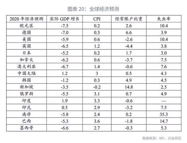 「外汇市场」强势港币仍将延续—汇率与贵金属市场聚焦2020年（第8期）