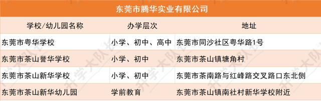 集团内可直升？东华这几个兄弟学校你都认识吗？！