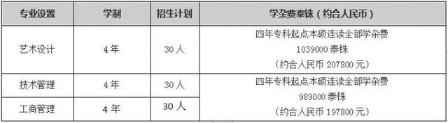 一所培育理工科人才的圣地——泰国先皇理工大学