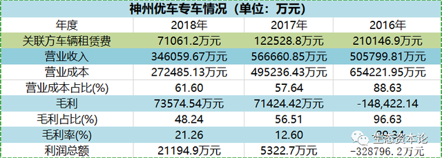 瑞幸神话破灭，神州租车和神州优车财务疑问待解