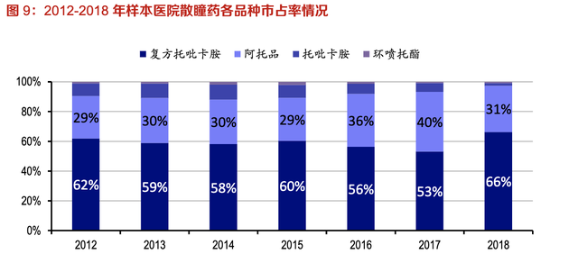 【公司深度】兴齐眼药：国内眼科用药龙头，近视防控干眼症需求旺