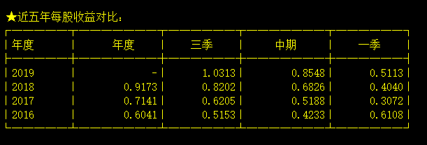 买股票首先要学会看这三个数据！