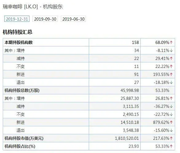 瑞幸咖啡22亿元造假背后的局