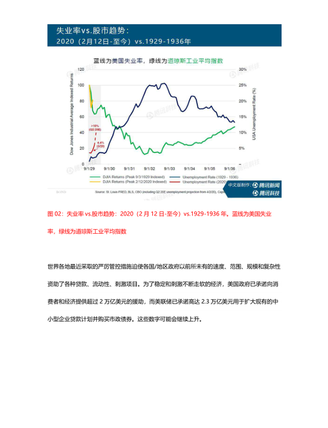 互联网女皇疫情趋势报告：蔓延138km/min  改变了人们的生活方式