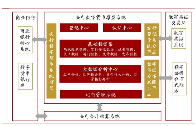 人民币历史性变革真要来了？央行刚刚发声！万亿市场或引爆，脸书连夜放大招