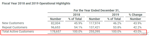 鹏爱医美国际：2019年净利高速增长，行业红利下的龙头效益